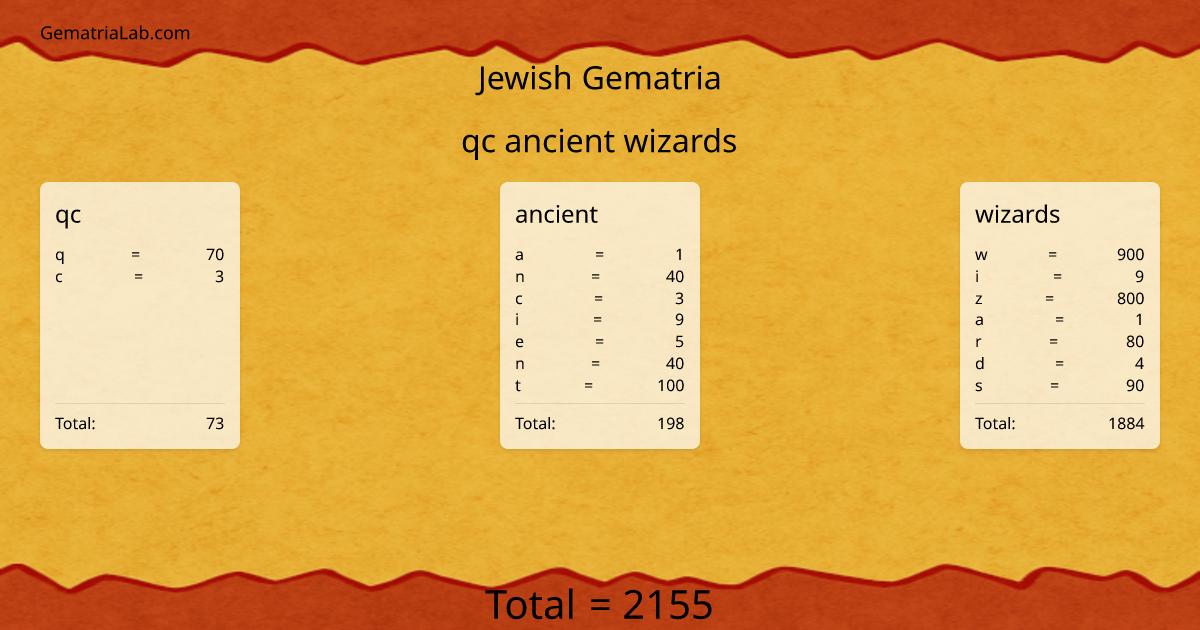 qc ancient wizards in jewish Gematria
